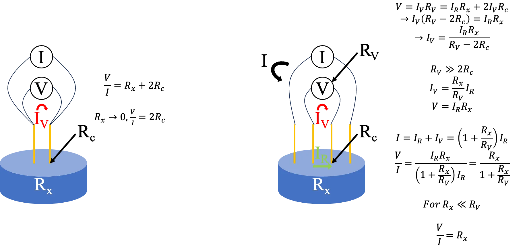 Circuit diagrams illustration